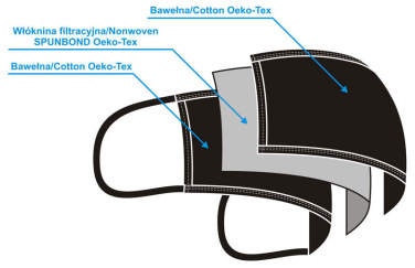 Logo trade promotional gifts image of: MERCURE cotton face mask 139016500