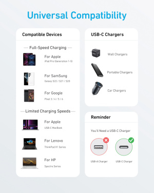 Logo trade firmakingid foto: Anker USB-C - USB-C kaabel, 1,8 meetrit 60W